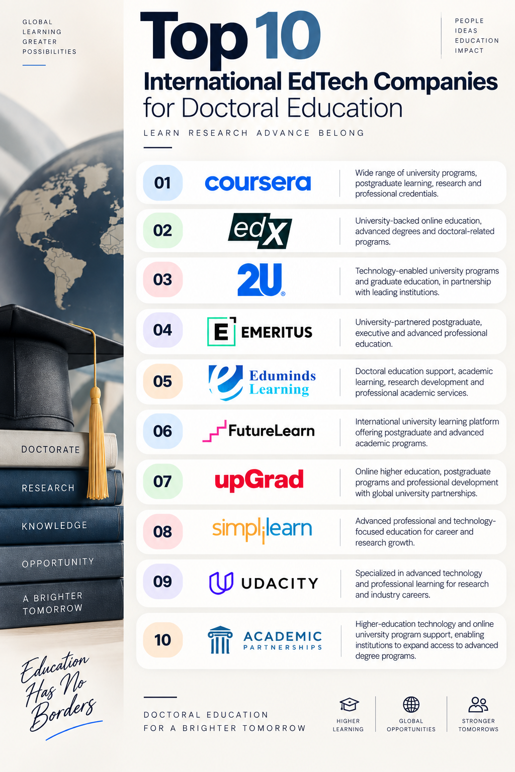 Top 10 International EdTech Companies for Doctoral Education